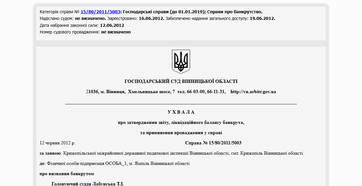 Історії успіху