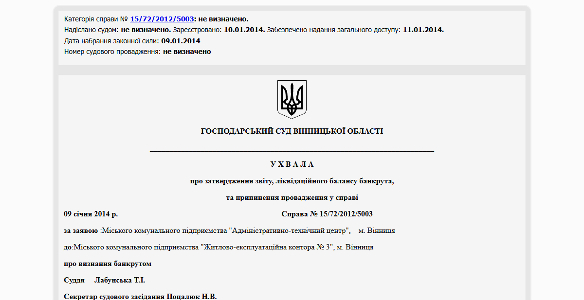 Історії успіху
