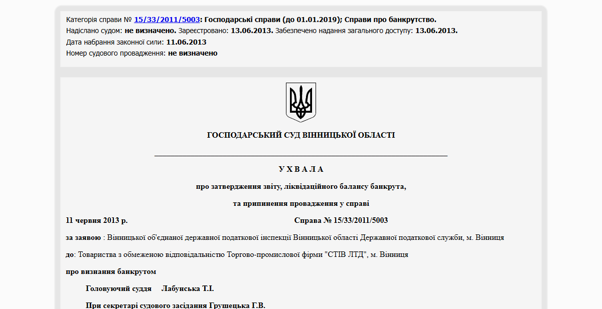 Історії успіху