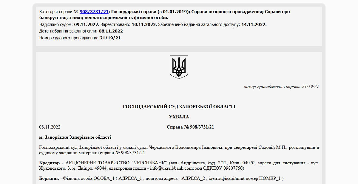 Історії успіху