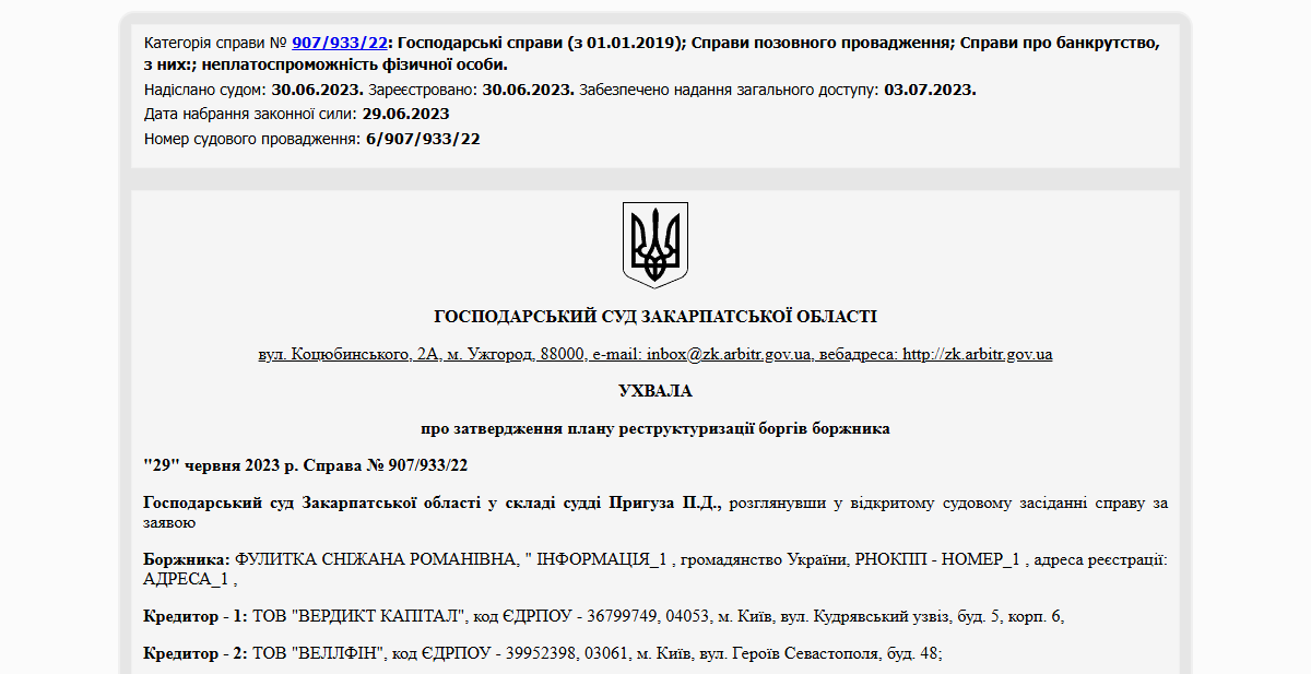 Історії успіху