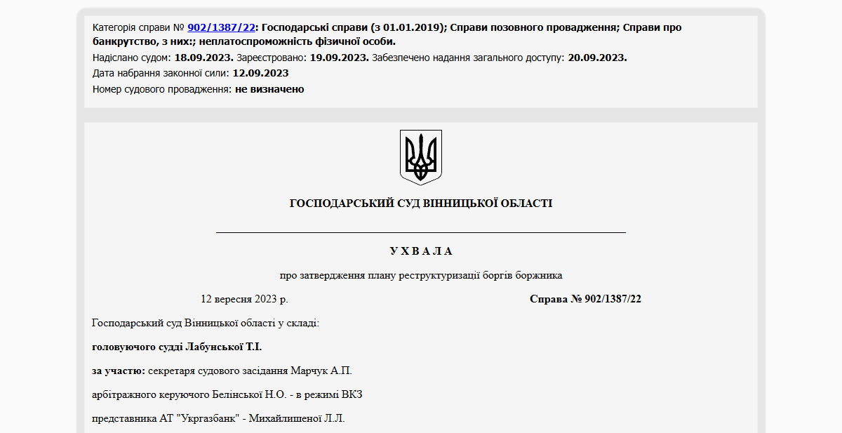 Історії успіху