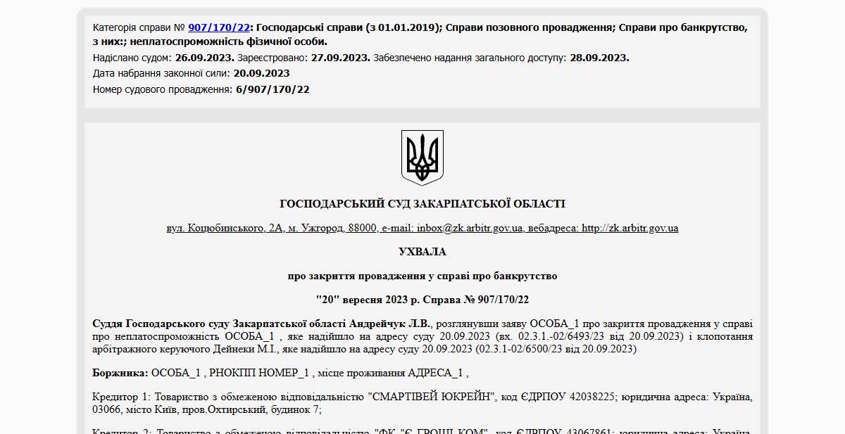 Історії успіху
