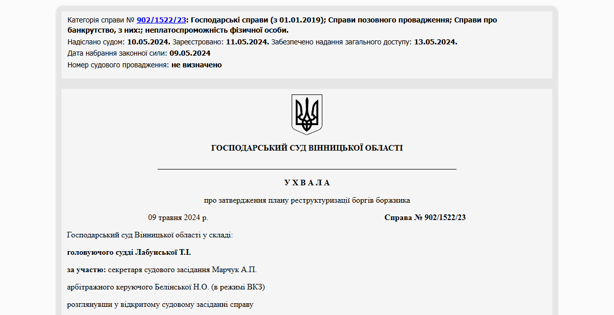 Історії успіху