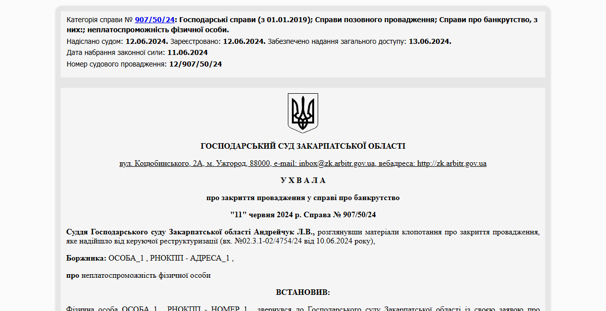 Історії успіху