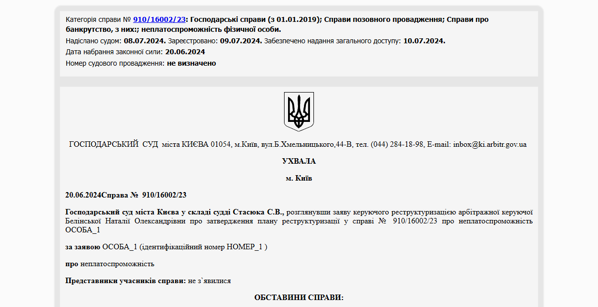 Історії успіху