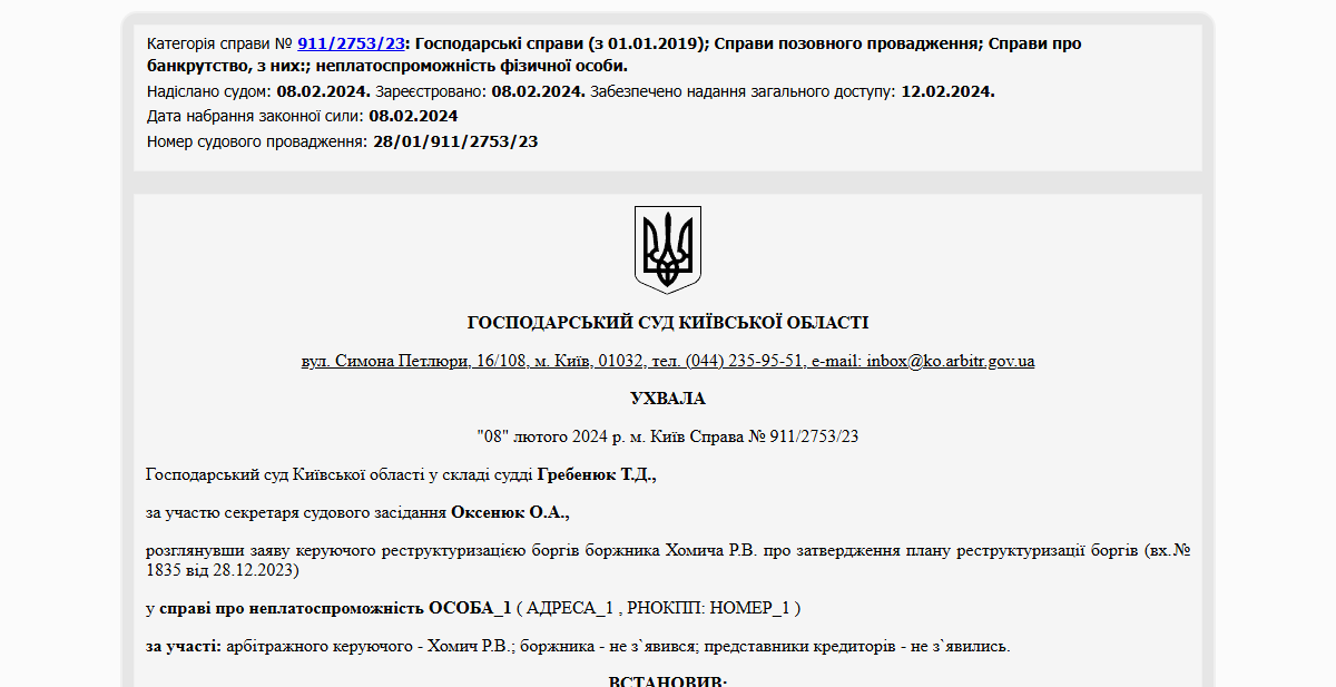 Історії успіху