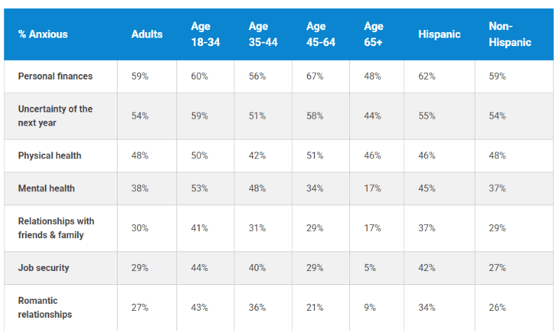 Опитування APA
