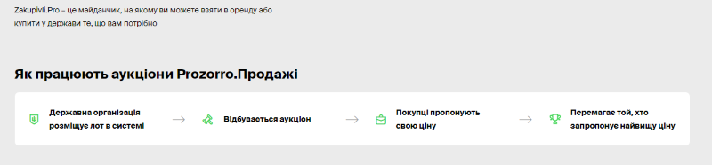 Як працюють аукціони Прозорро